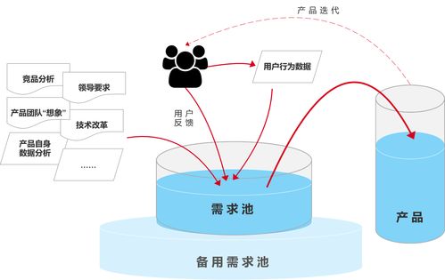 傳統行業產品與互聯網行業產品的深度對比——以互聯網數據服務為例