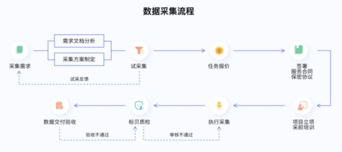 標貝科技榮登2021數據標注公司排行榜，引領互聯網數據服務新浪潮