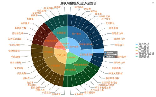 寒冬之下，互聯(lián)網(wǎng)金融的數(shù)據(jù)化建設(shè)突圍之道