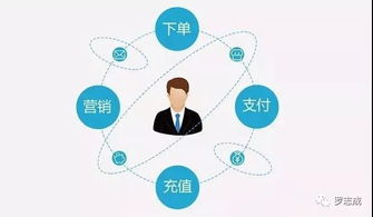 小程序攻守新局 人民日?qǐng)?bào)網(wǎng)談背后的互聯(lián)網(wǎng)服務(wù)變革